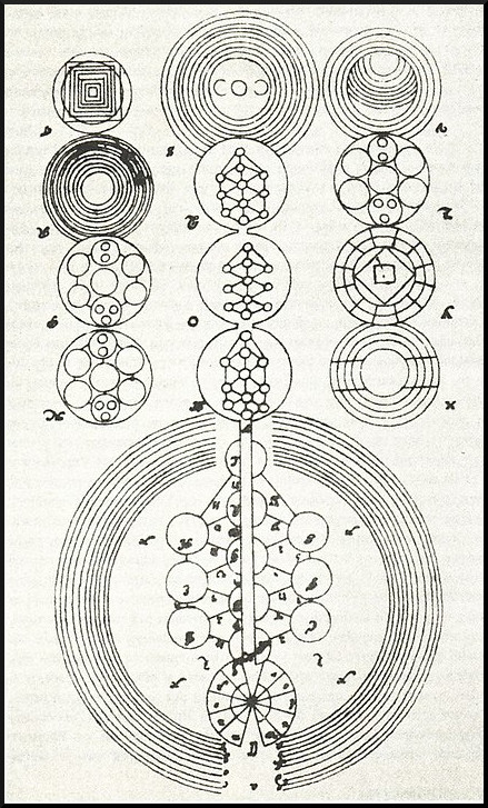 Dessin représentant les sephirots de la Kabbale juive