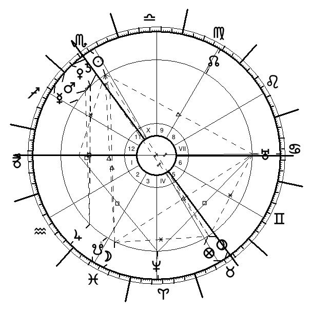 Thème astral natal de curie