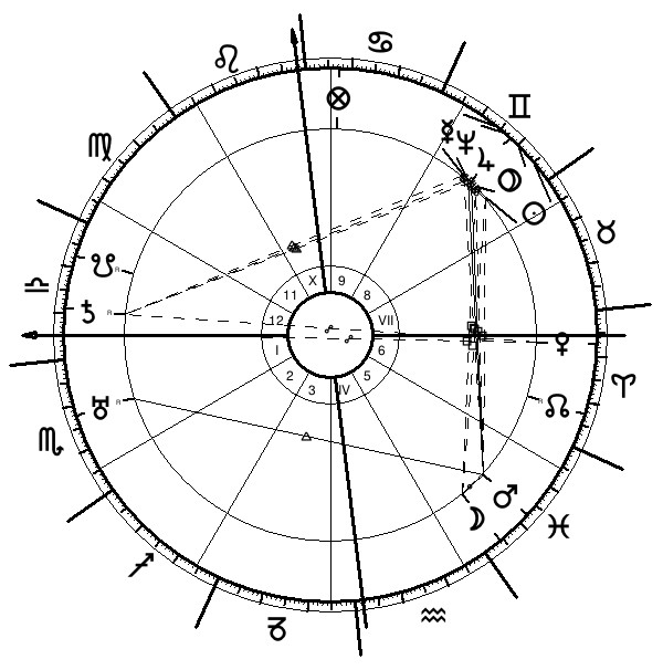 Thème natal de Céline