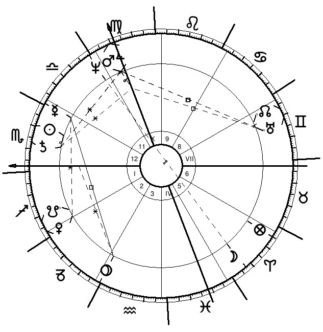 révolution solaire naissance enfant