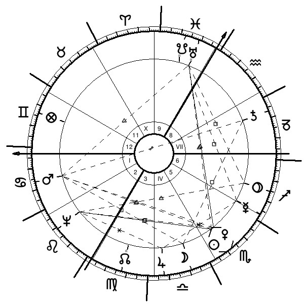 thème natal marie antoinette