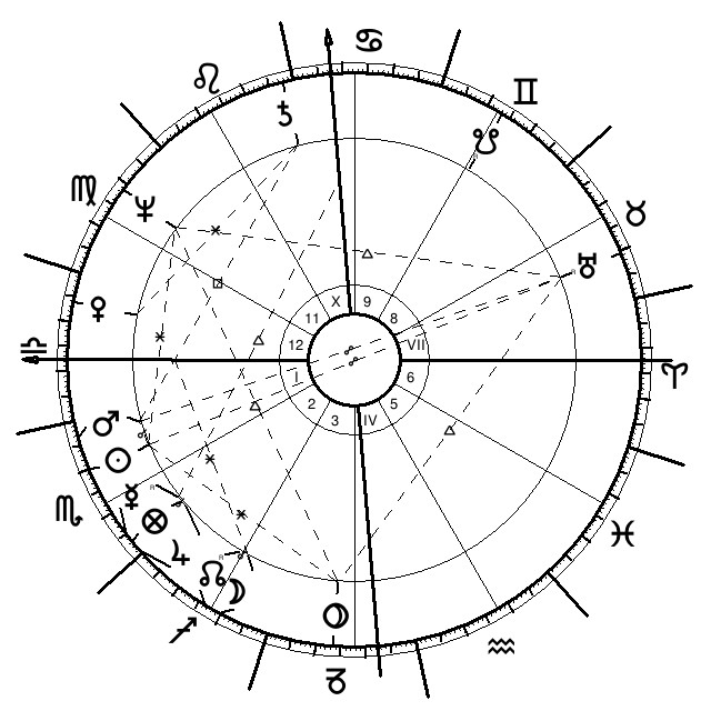 révolution solaire mariage avec Louis XVI