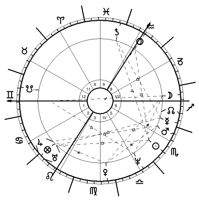 Révolution solaire révolution 1789