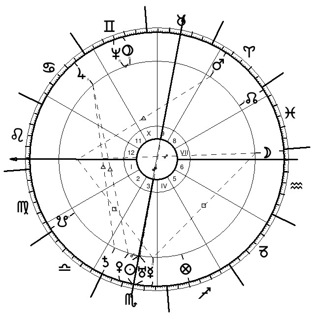 Révolution solaire mariage