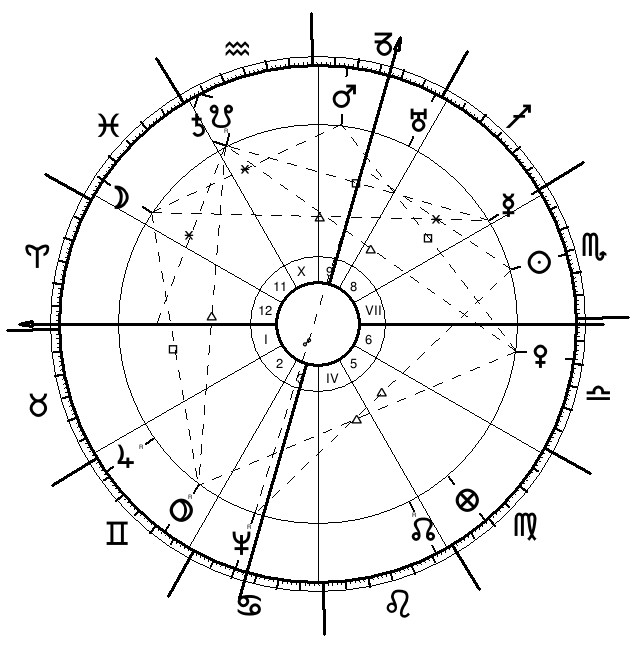 révolution solaire mort mari